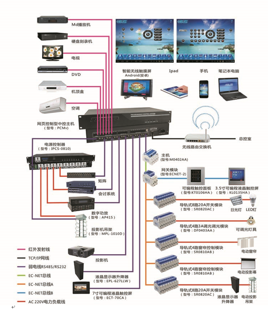 會議室網絡型AV中控係統應用方案