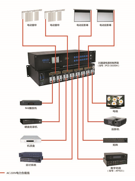 電源控製係統應用方案